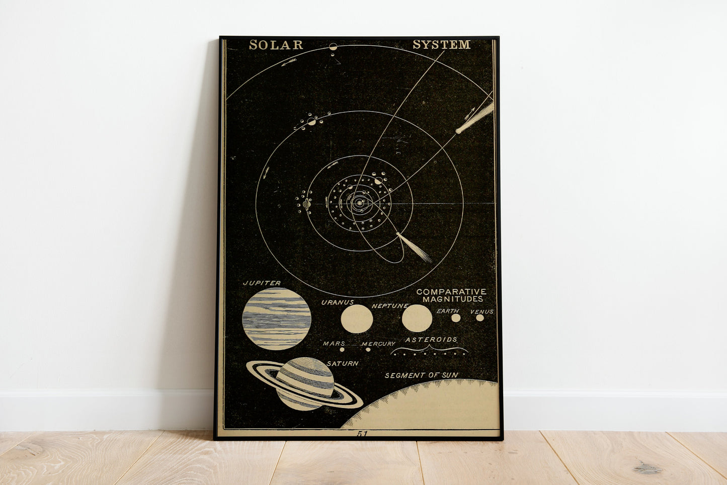 Vintage Solar System Print, Vintage Astronomy Book Page