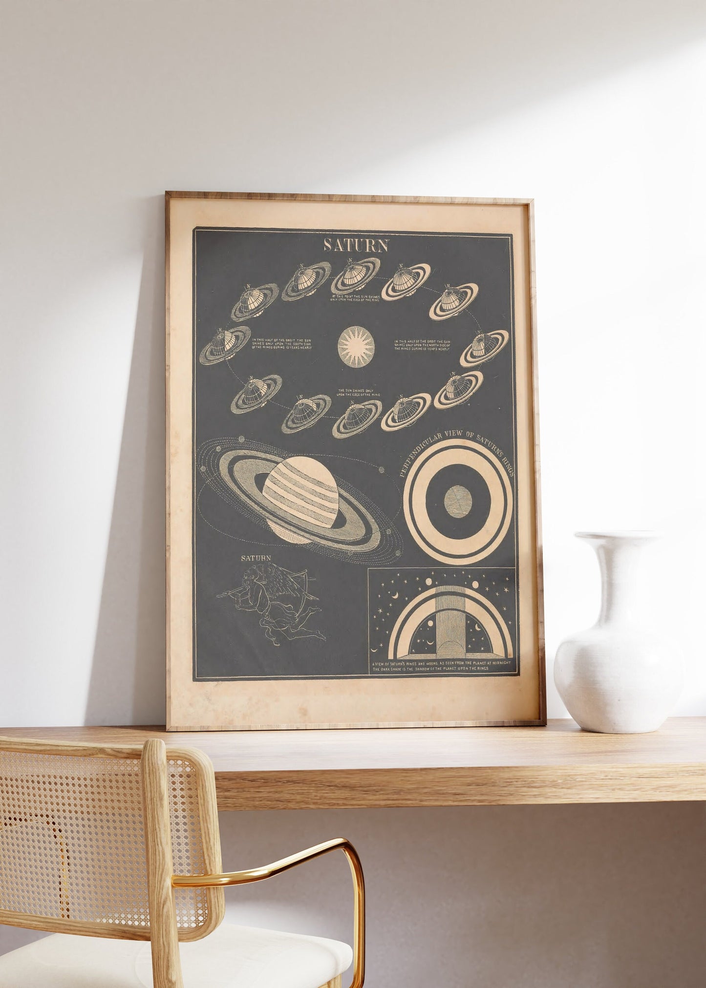 Vintage Solar System Print