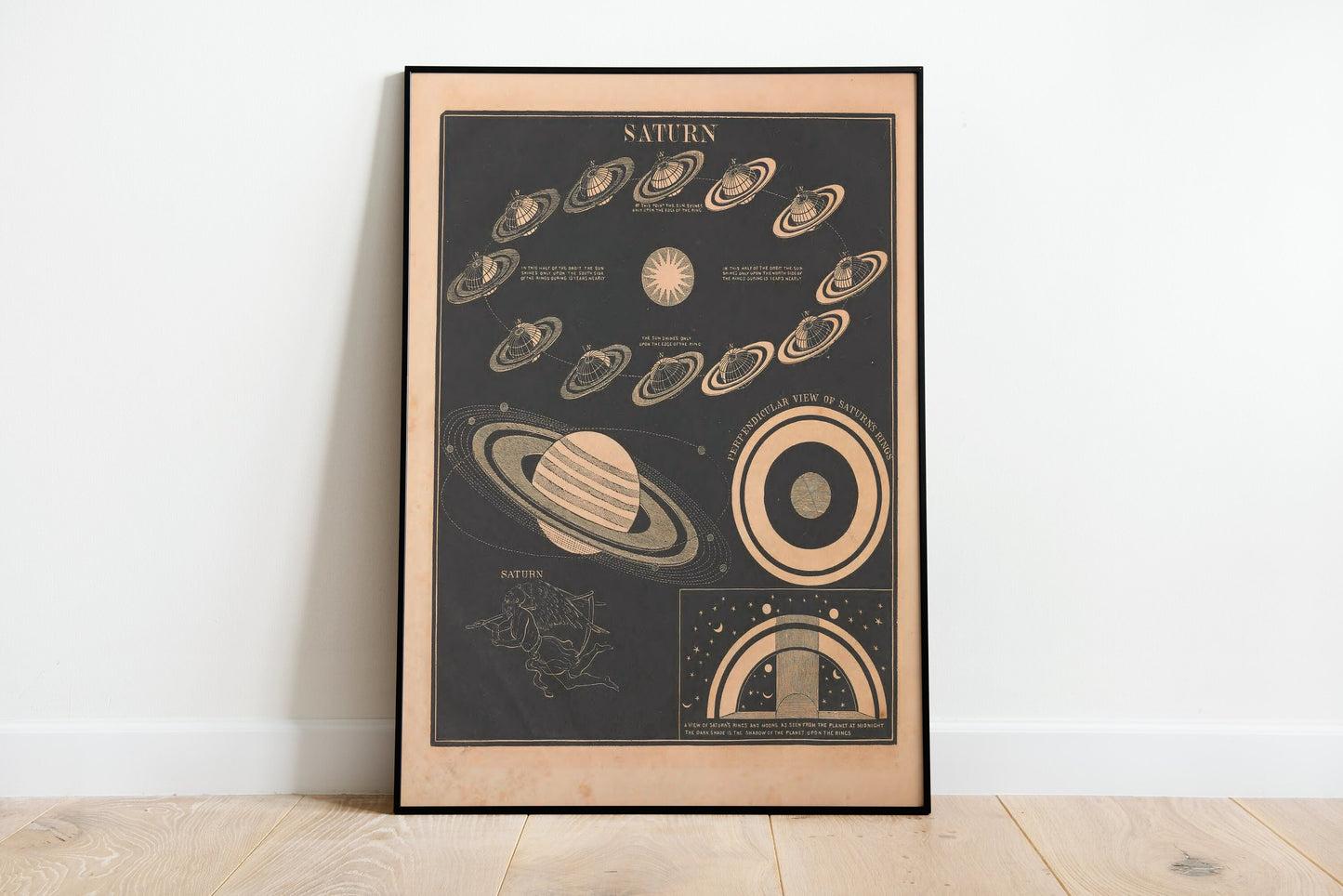 Vintage Solar System Print