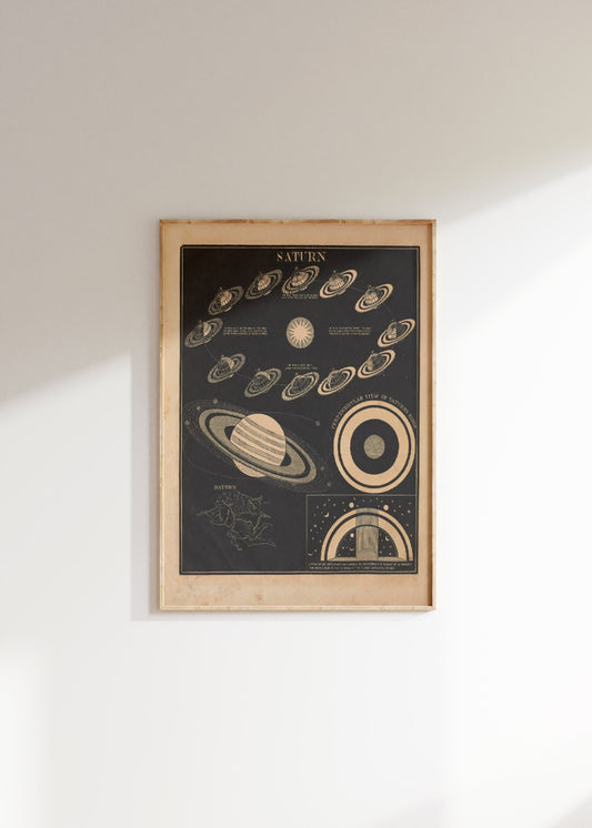 Vintage Solar System Print